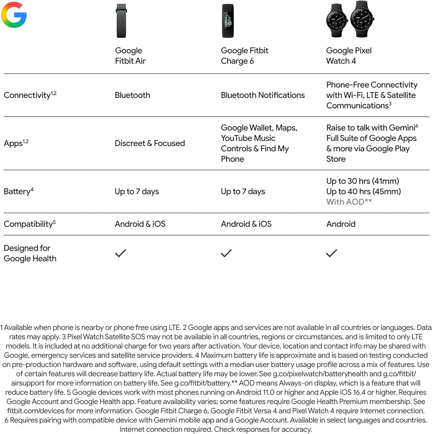 Google Fitbit Air - Screenless Activity Tracker with Fitness, Heart Rate, and Sleep Tracking - Works with iOS and Android - Obsidian + Fitbit Air Active Band - Berry, Small