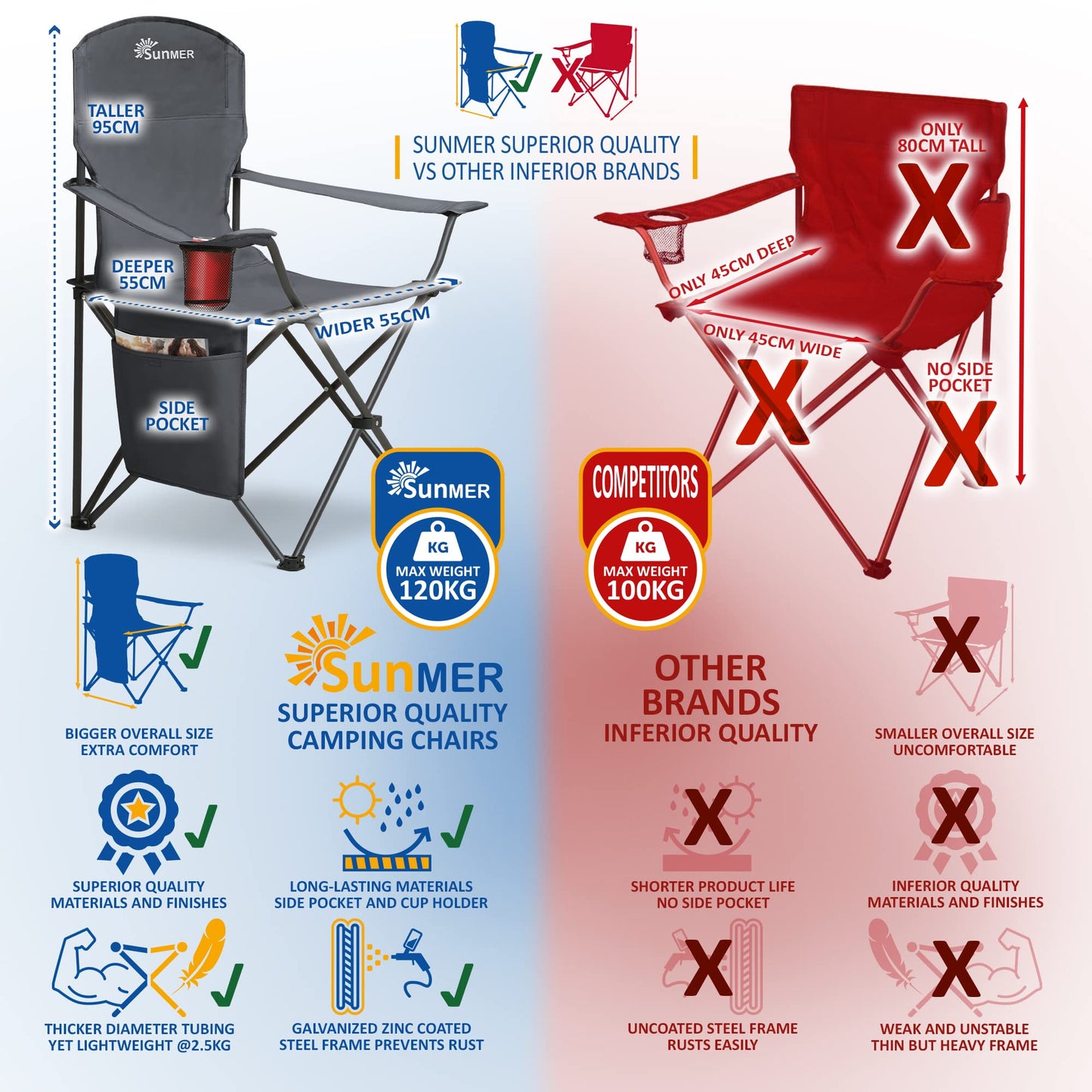 SUNMER Folding Camping Chairs - Set of 2, Extra-Wide Lightweight Outdoor Chairs with Armrests, Cup Holder and a Side Pocket - 120kg Capacity per Chair - Professional Travel & Garden Seating - Black