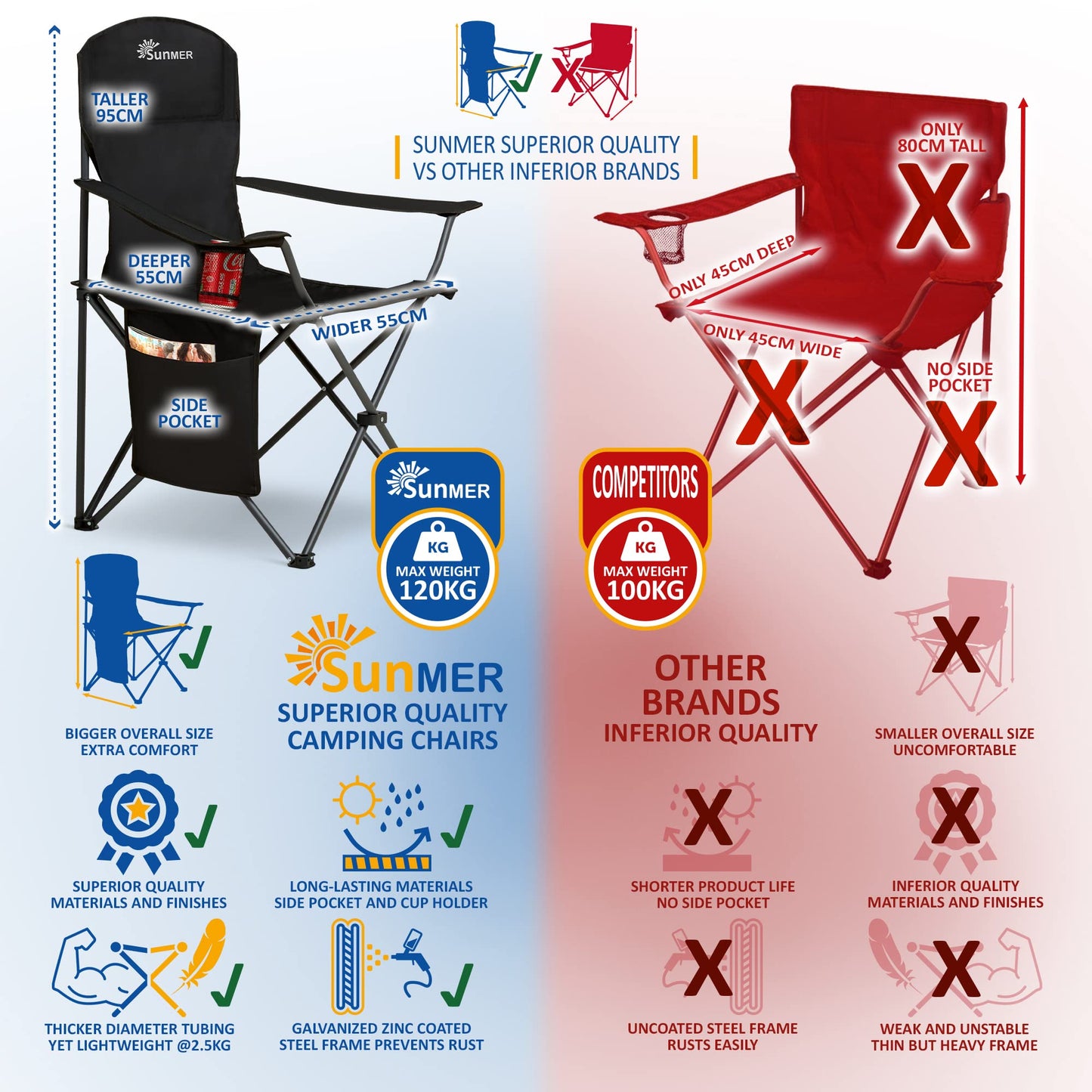 SUNMER Folding Camping Chairs - Set of 2, Extra-Wide Lightweight Outdoor Chairs with Armrests, Cup Holder and a Side Pocket - 120kg Capacity per Chair - Professional Travel & Garden Seating - Black