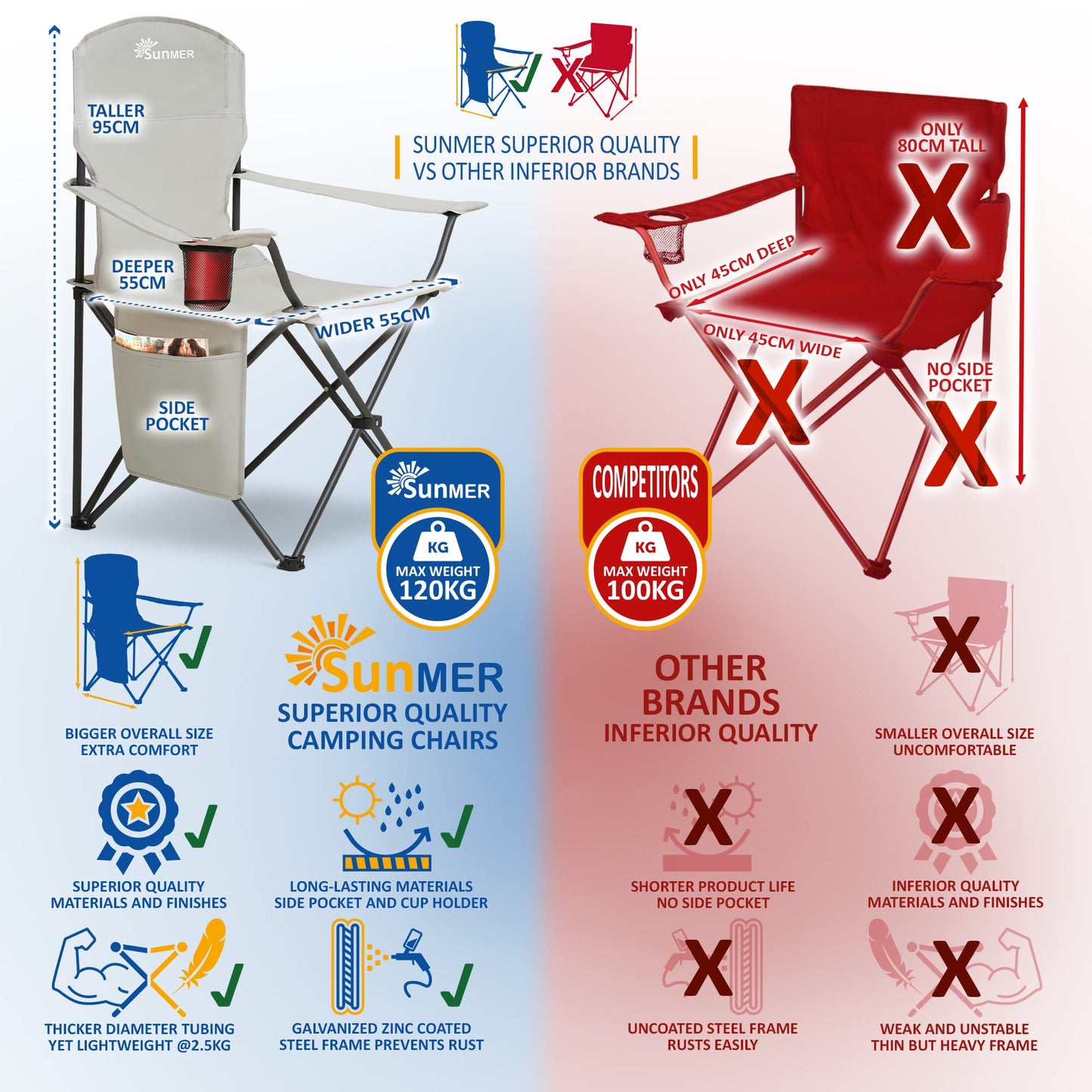SUNMER Folding Camping Chairs - Set of 2, Extra-Wide Lightweight Outdoor Chairs with Armrests, Cup Holder and a Side Pocket - 120kg Capacity per Chair - Professional Travel & Garden Seating - Black