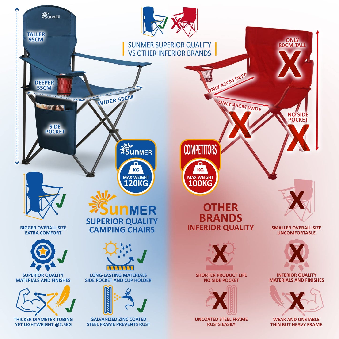 SUNMER Folding Camping Chairs - Set of 2, Extra-Wide Lightweight Outdoor Chairs with Armrests, Cup Holder and a Side Pocket - 120kg Capacity per Chair - Professional Travel & Garden Seating - Black
